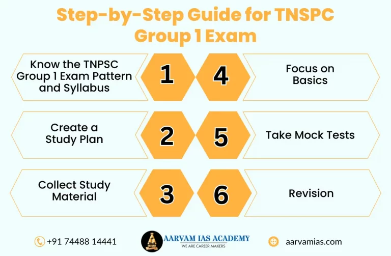 TNPSC Group 1 Coaching center in Chennai