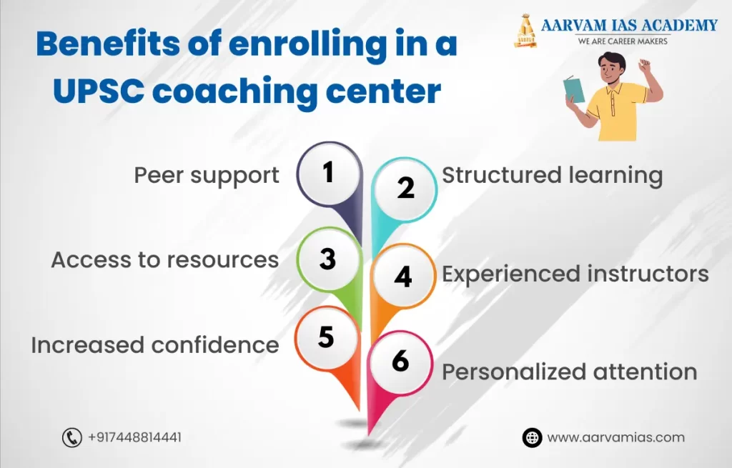 UPSC Coaching centre in Chennai